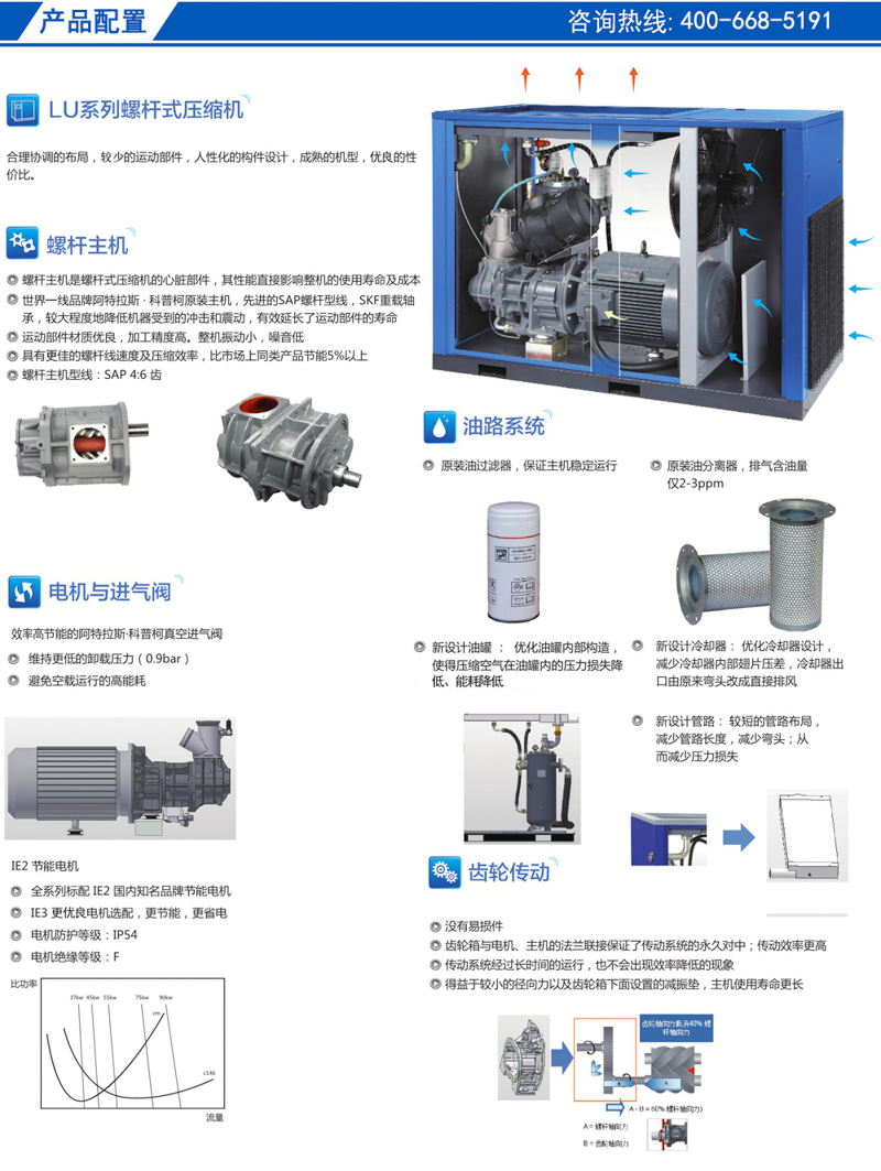 柳州泰克高能效直聯(lián)系列Lu30-75GP.jpg